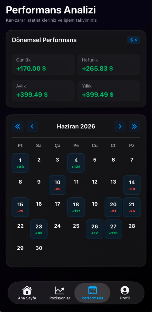 LogRR Performans Analizi